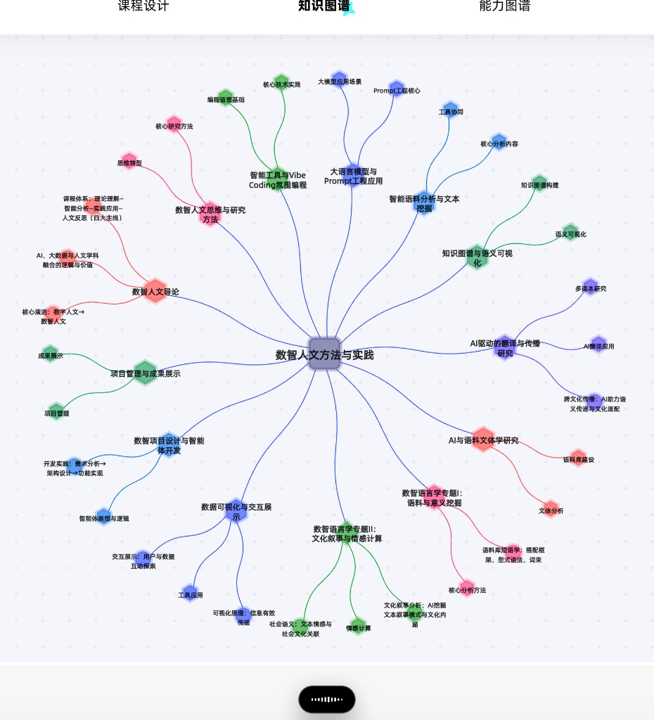 数智人文方法与实践 知识图谱